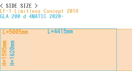 #LF-1 Limitless Concept 2018 + GLA 200 d 4MATIC 2020-
